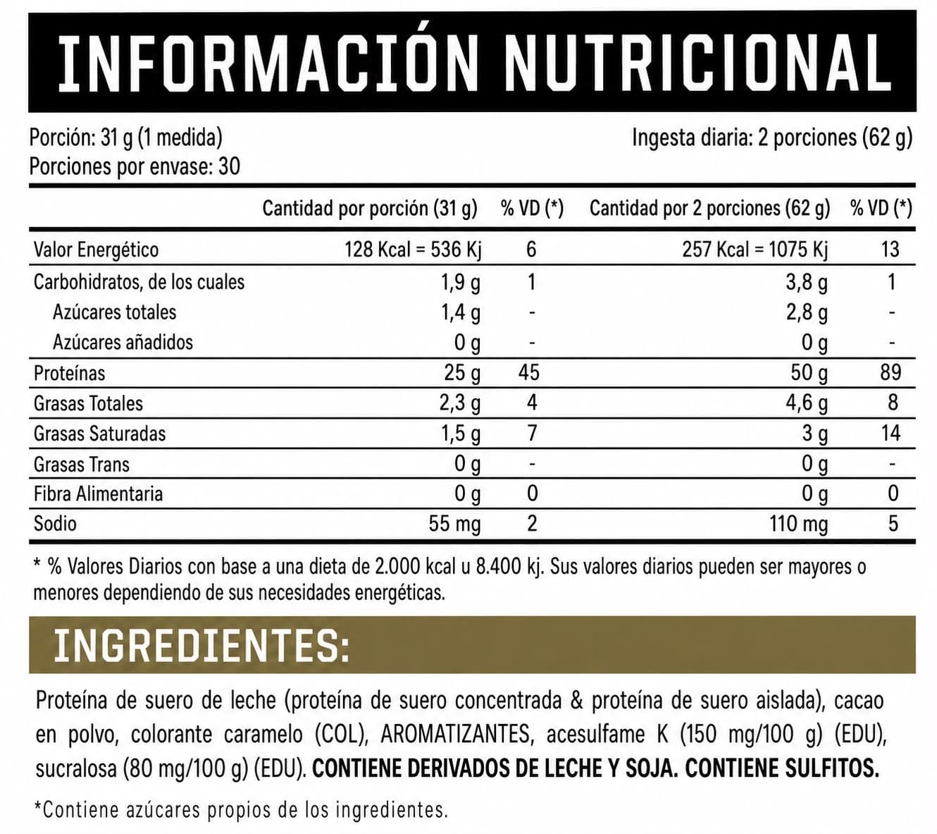 Información nutricional