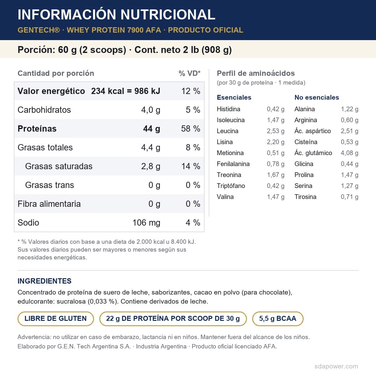 Información nutricional
